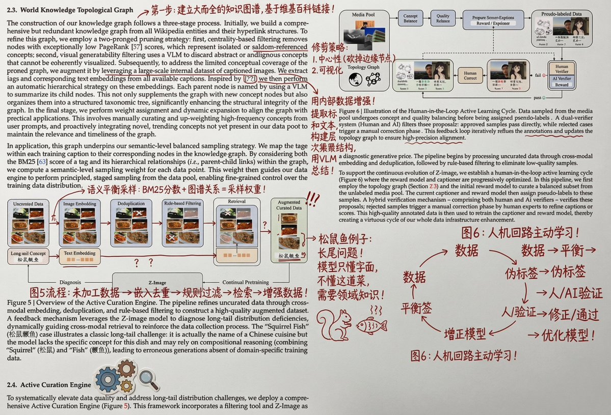 Nano Banana Pro: Messy Red-Pen Annotation & Doodle Prompt for Academic Papers