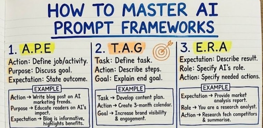8 Professional Prompt Frameworks – Make AI Your Secret Weapon