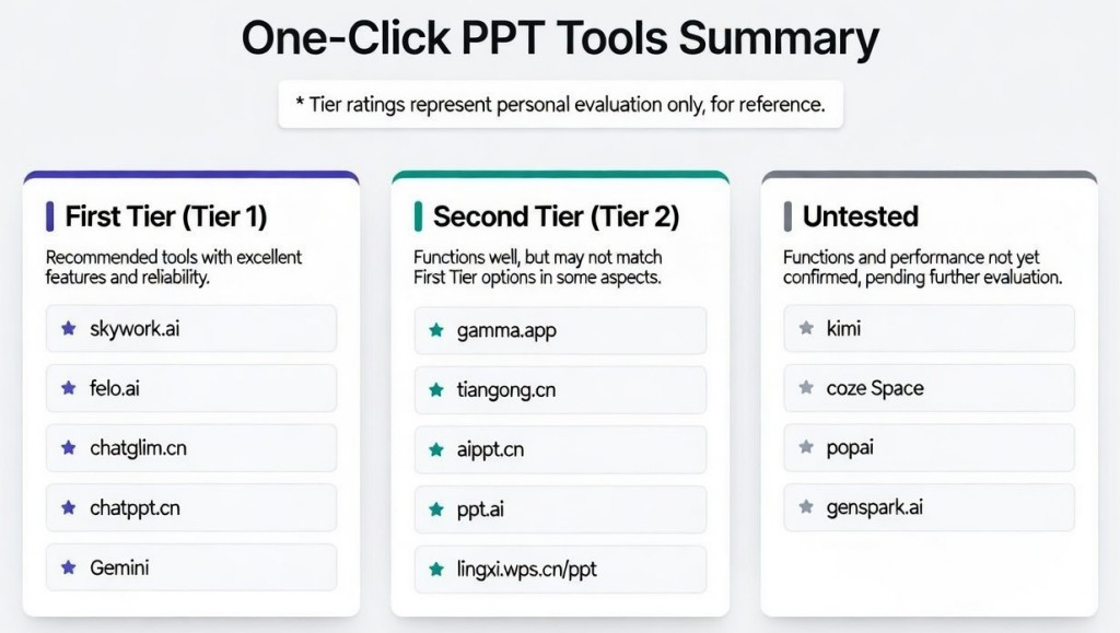 One-Click AI PPT Makers: A Comprehensive Tier List