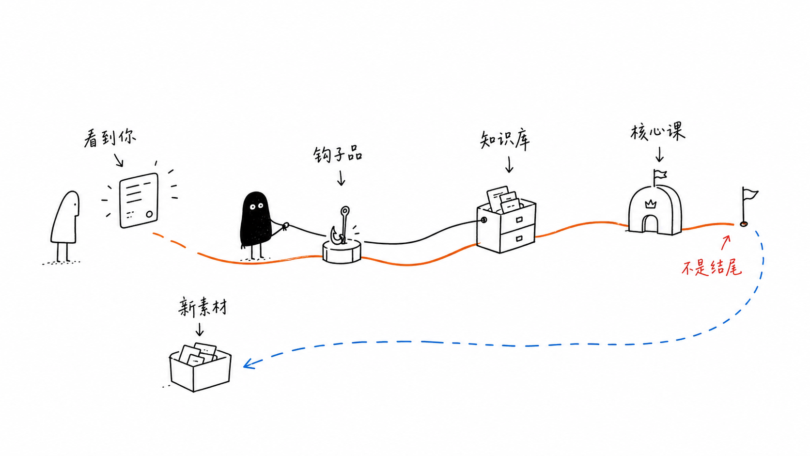 Ian Xiaohei Illustrations Skill:为中文文章生成小黑正文配图