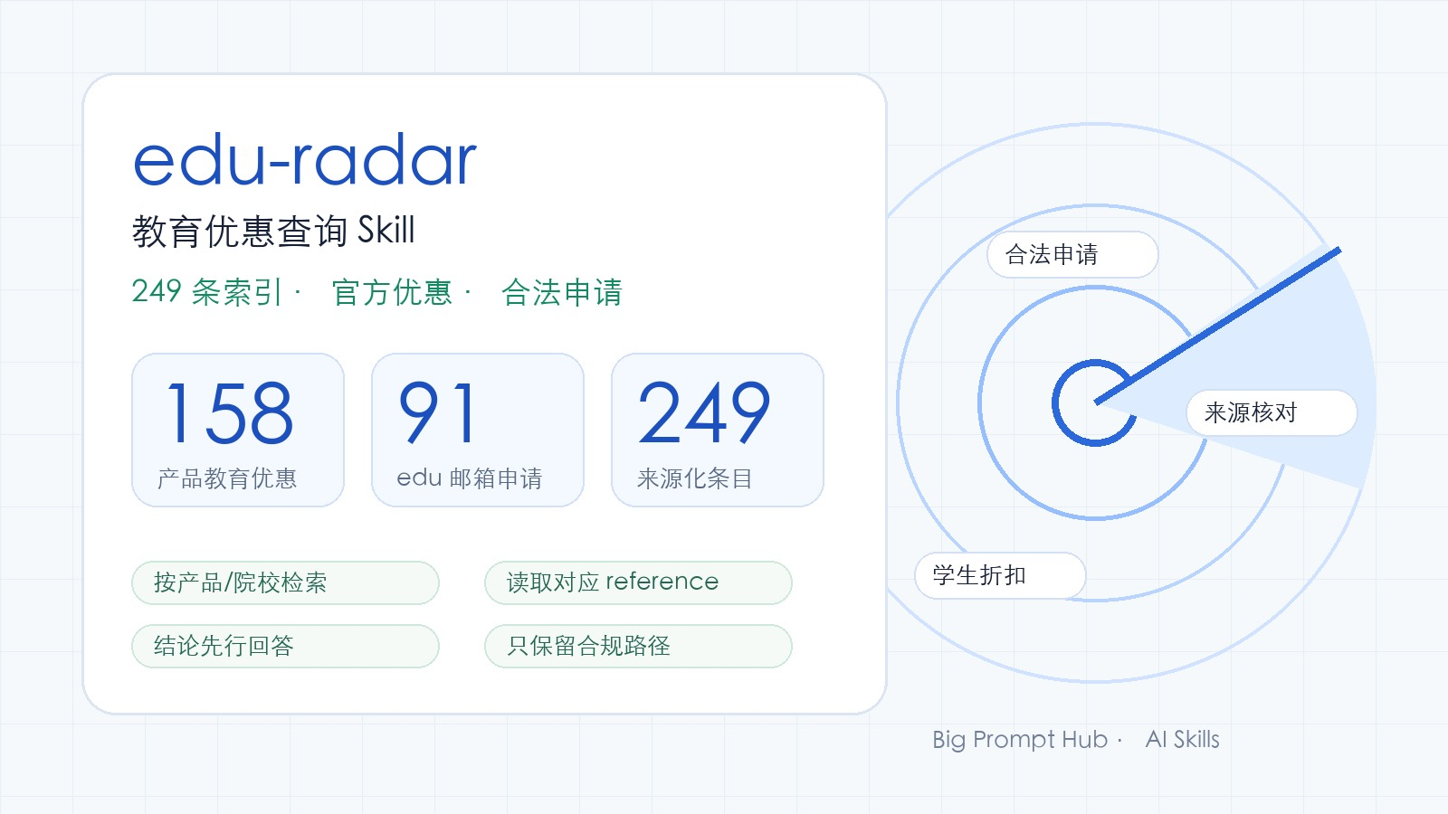 edu-radar 教育优惠查询 Skill：合法 edu 邮箱与学生折扣索引