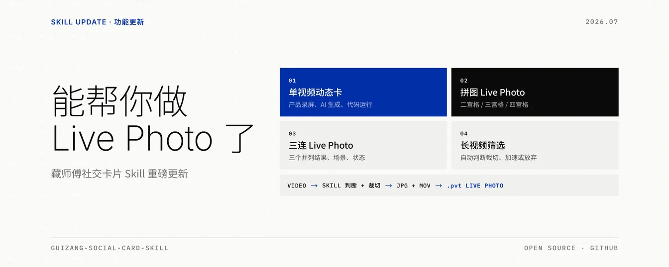 Guizang Social Card Skill for Social Images and Live Photos